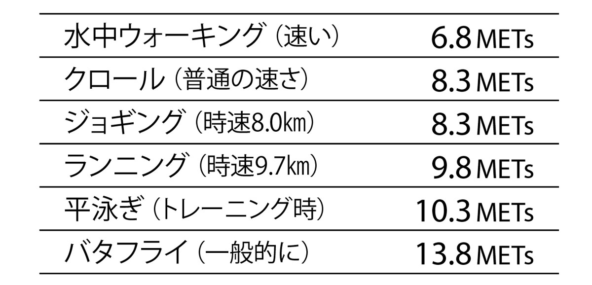 メッツ