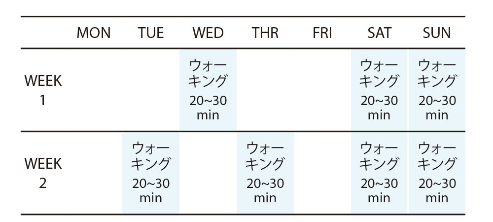 フェイズ1
