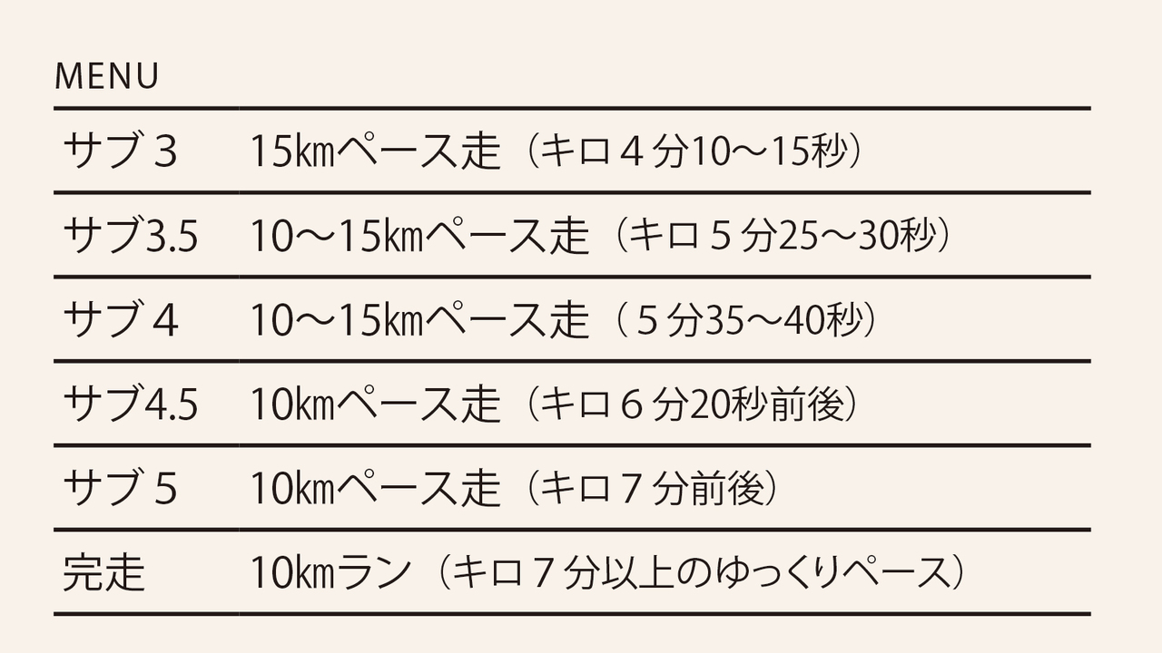重めのトレーニングのメニュー
