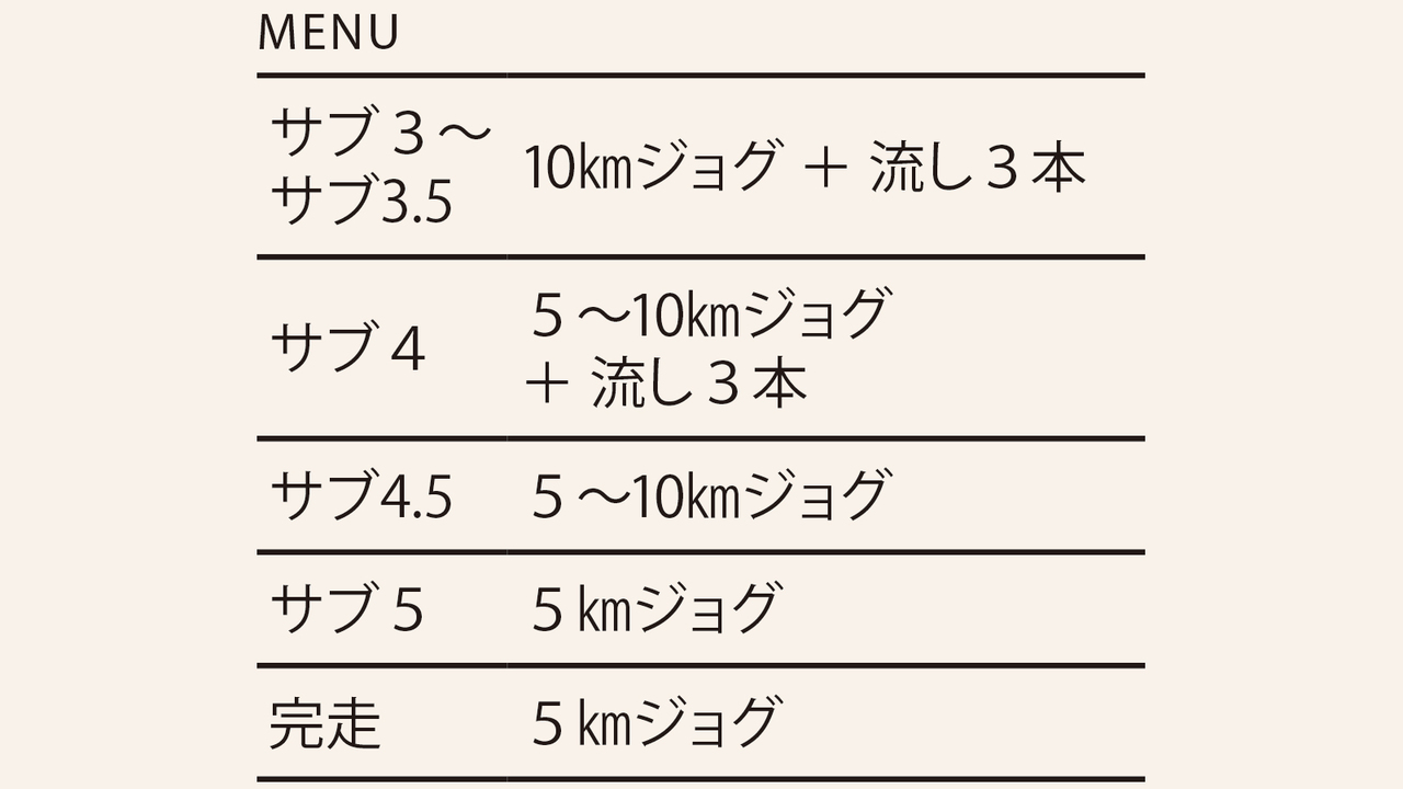 10日前のメニュー