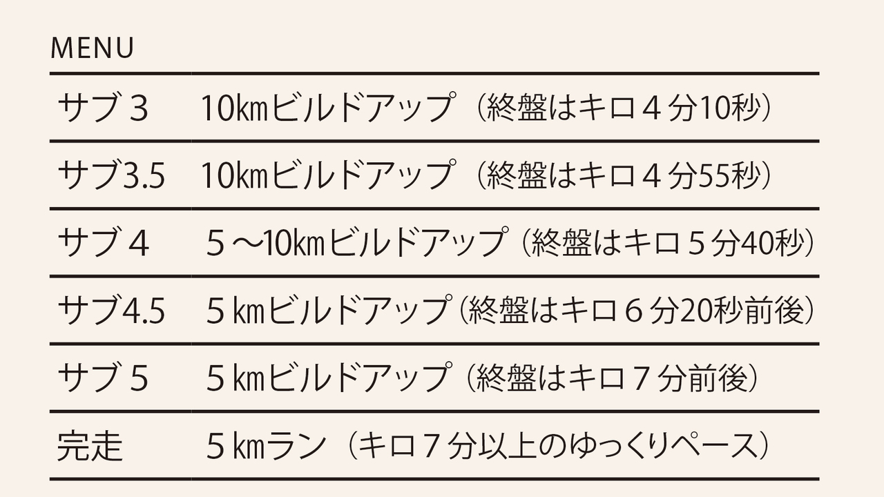 レース4日前のメニュー