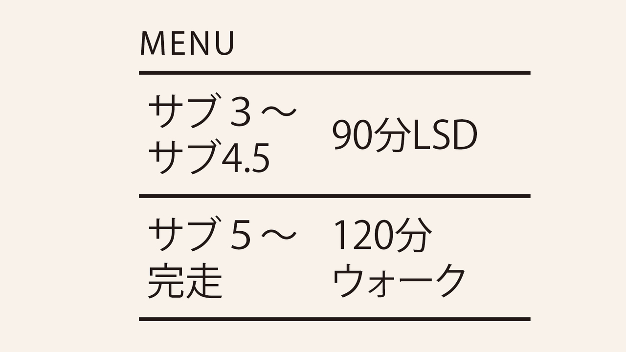 7日前にやるメニュー