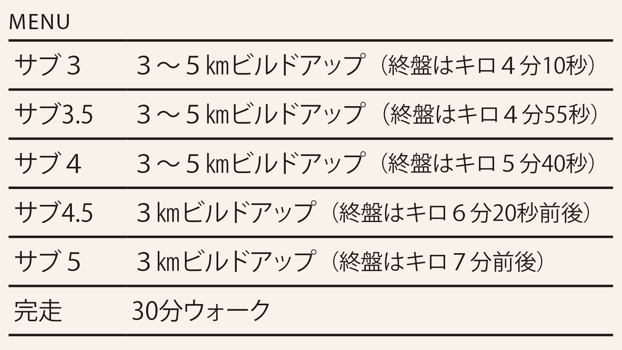 レース前日のメニュー