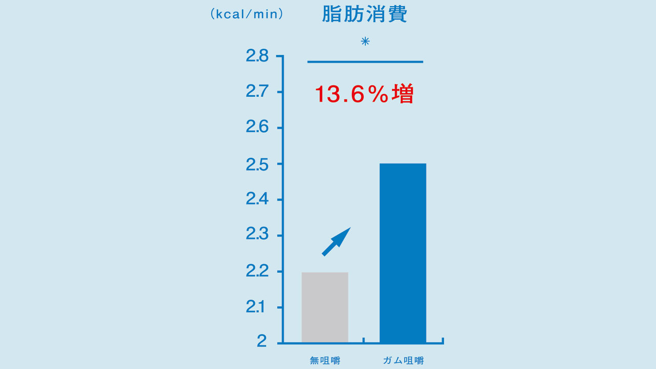 20190304rm_tsukingym_graph02