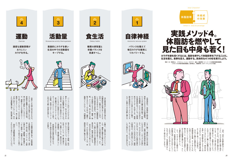 雑誌『ターザン』760号の立ち読み画像3