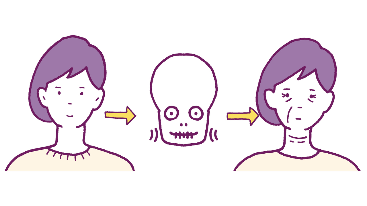 化粧品に走る前に顔の骨トレをきちんと行おう