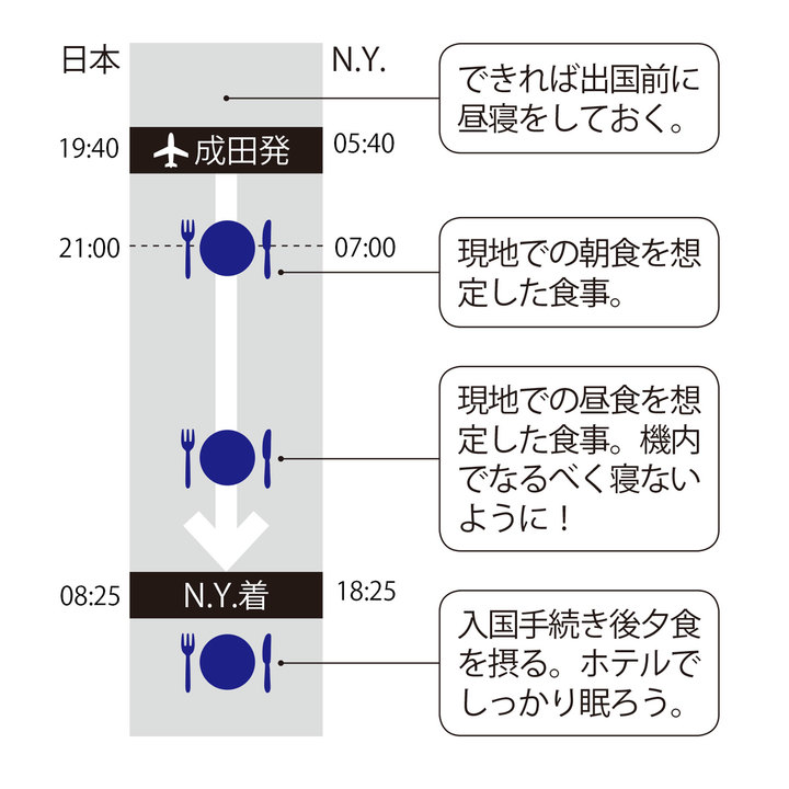 ケーススタディ・ニューヨーク編
