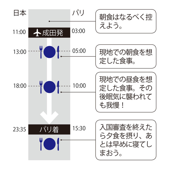 ケーススタディ・パリ編