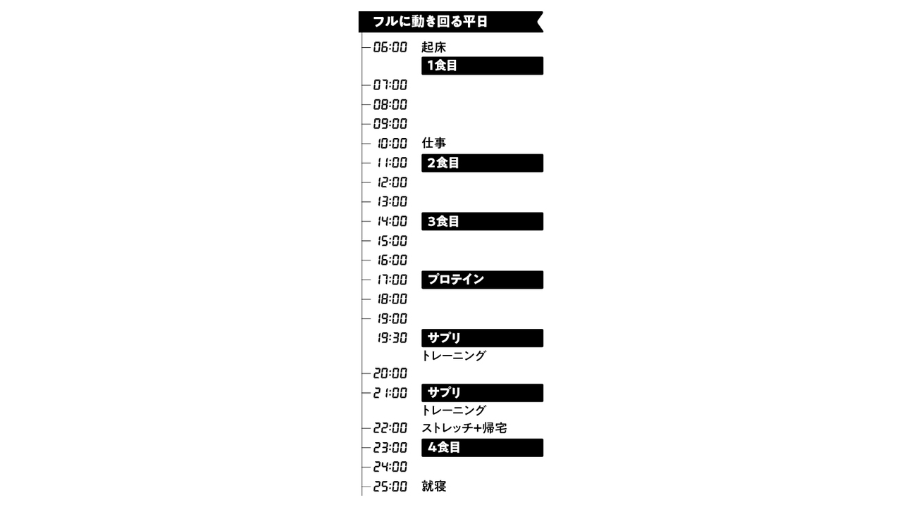 安井さんのトレメシ・タイムテーブル