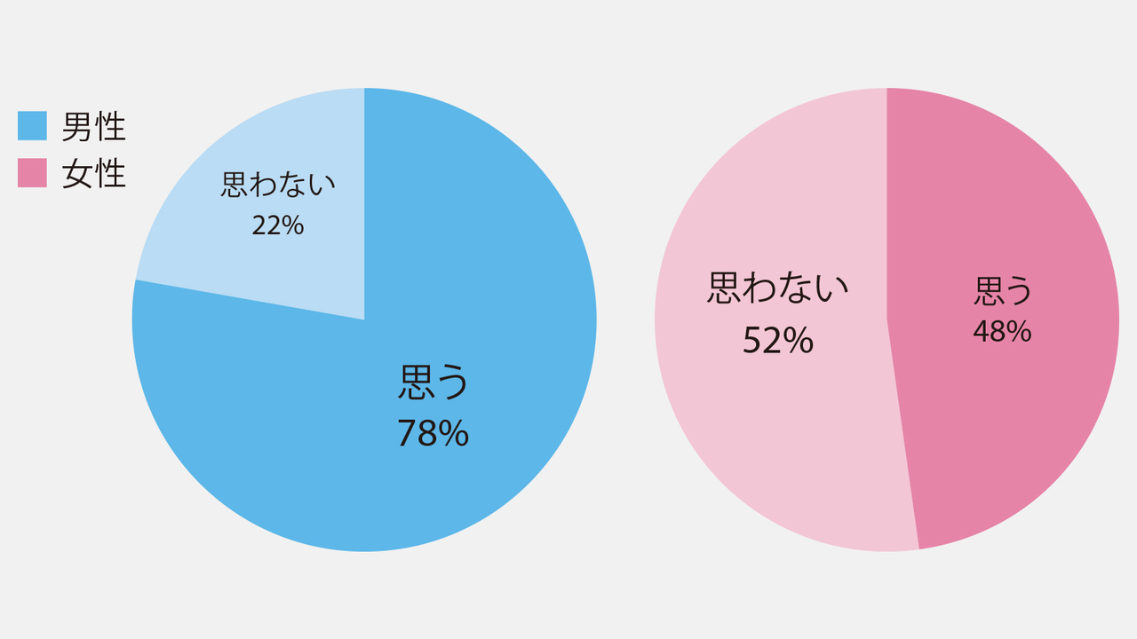 【アンケート結果】異性に対してデリケートゾーンの手入れをしてほしいと思いますか?