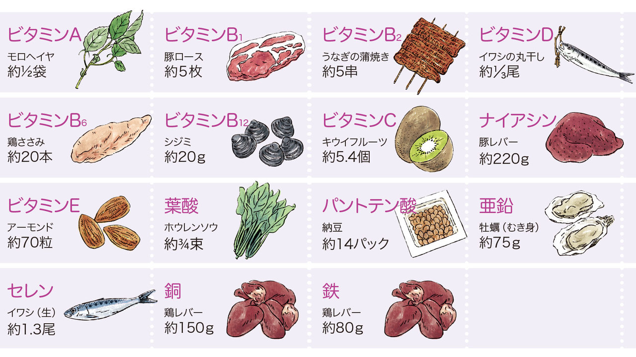 《即攻元気ゼリー 濃縮栄養》で摂れるビタミンとミネラル