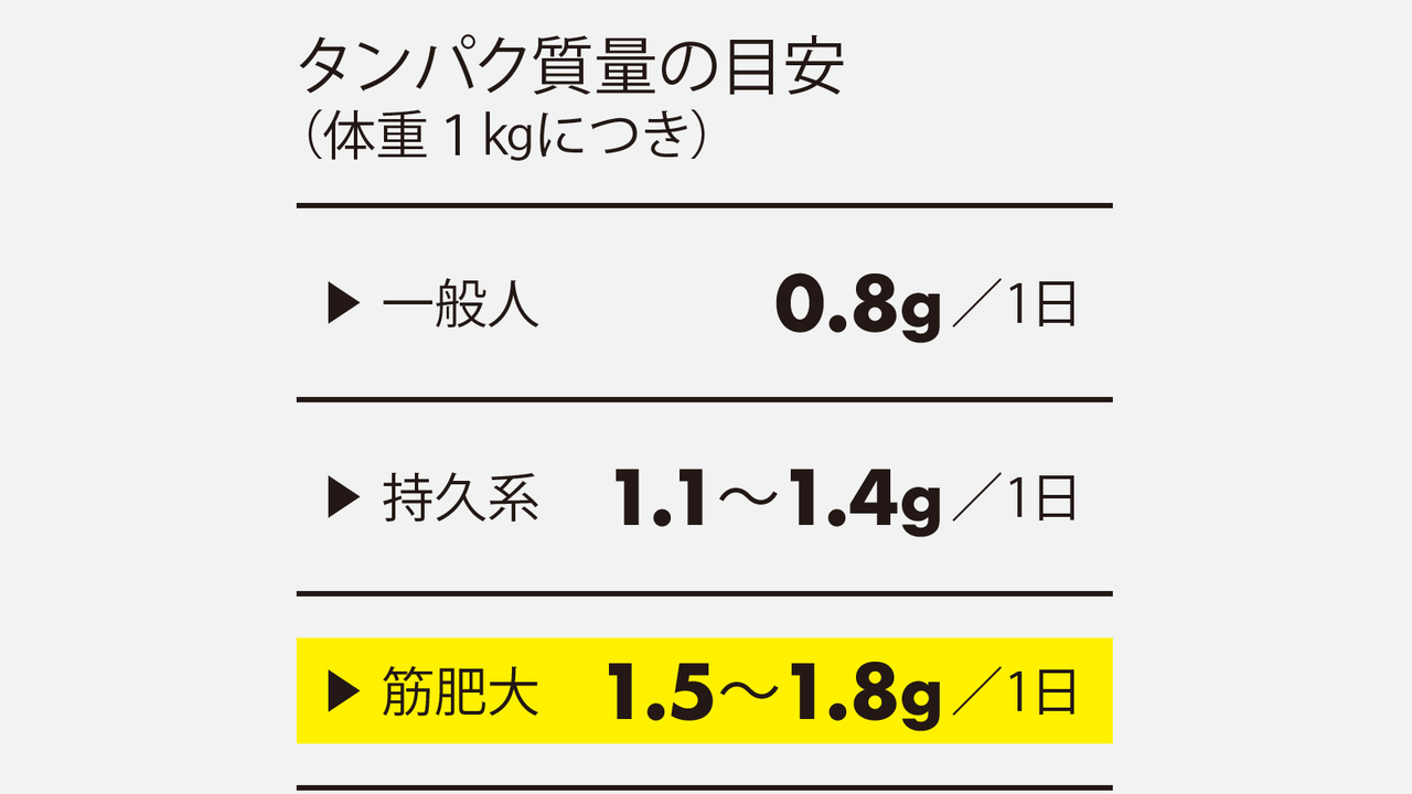 日 量 1 摂取 の 脂質 【脂質】 脂質の目標量とコレステロール・脂肪酸