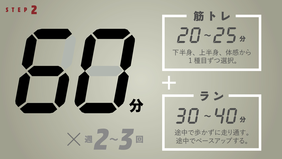 2か月目! 本当に痩せたい人の「ラン×筋トレ」ステップ2(60分×週2〜3)