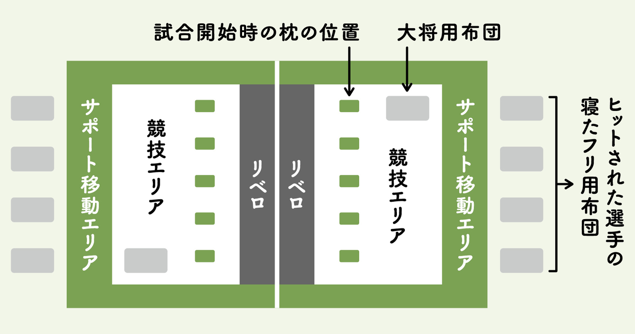 枕投げ