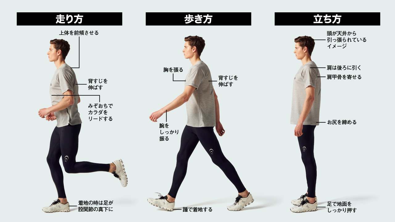 まずは立ち、歩き、走りの姿勢をチェック!