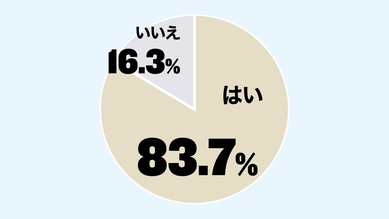 アスリート104人へのアンケート結果