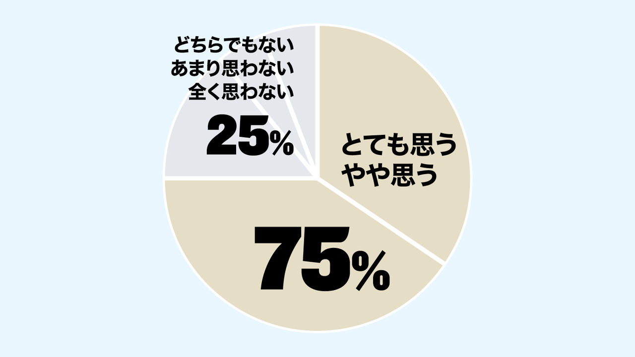 体毛を整えることが、メンタル向上やパフォーマンス向上につながると思いますか?