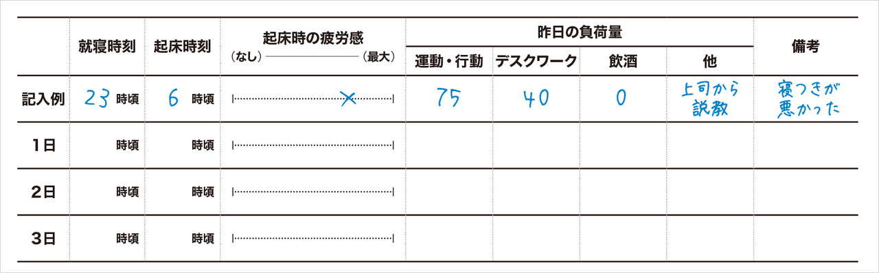 睡眠と活動をレコーディング