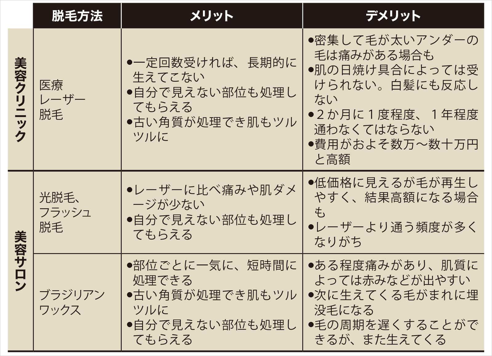 自宅と美容クリニックと美容サロン、それぞれの長所と短所