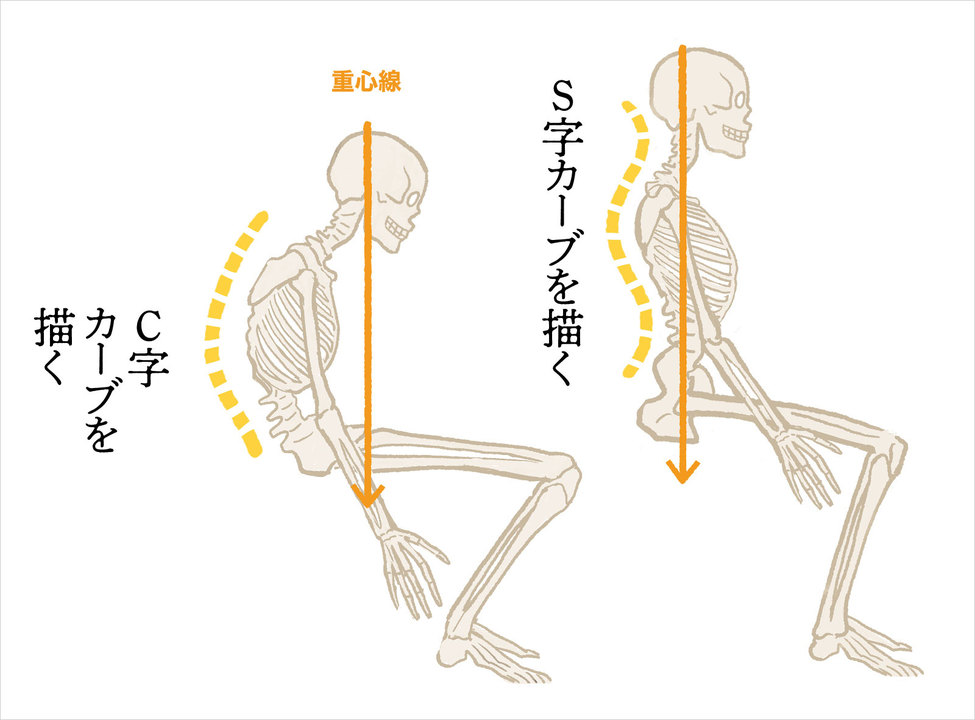 軸とは何か? 歪むと何が起きるか?
