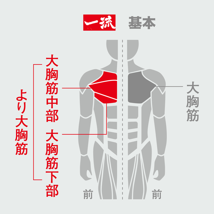 一流のフライ