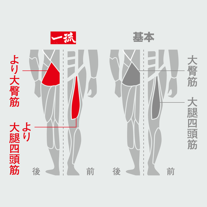 一流のレッグプレス