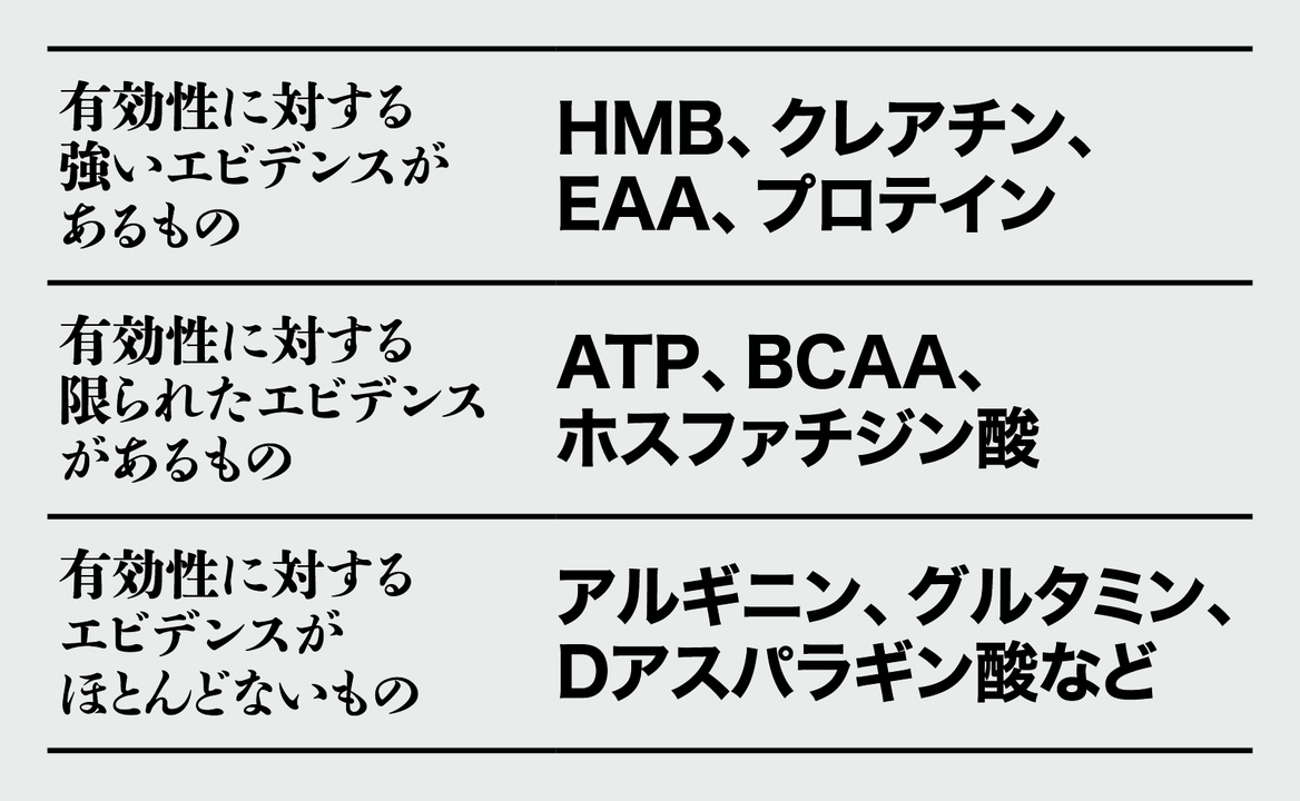 筋肉の発達に有効なサプリメントとは?