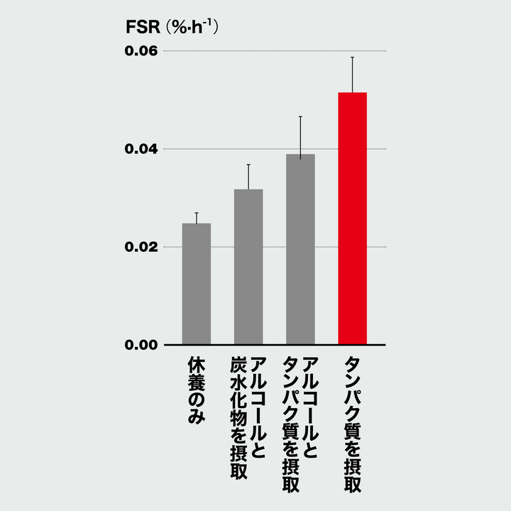 筋トレ日は禁酒が正解。その根拠とは?