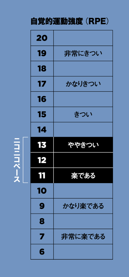 体脂肪は、“ラク”に燃やせる