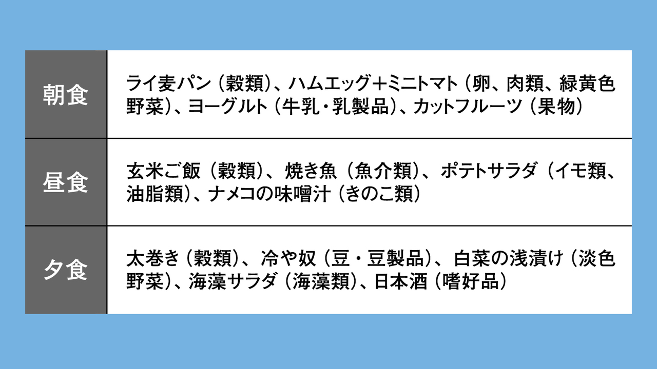 1日14品目法の一日