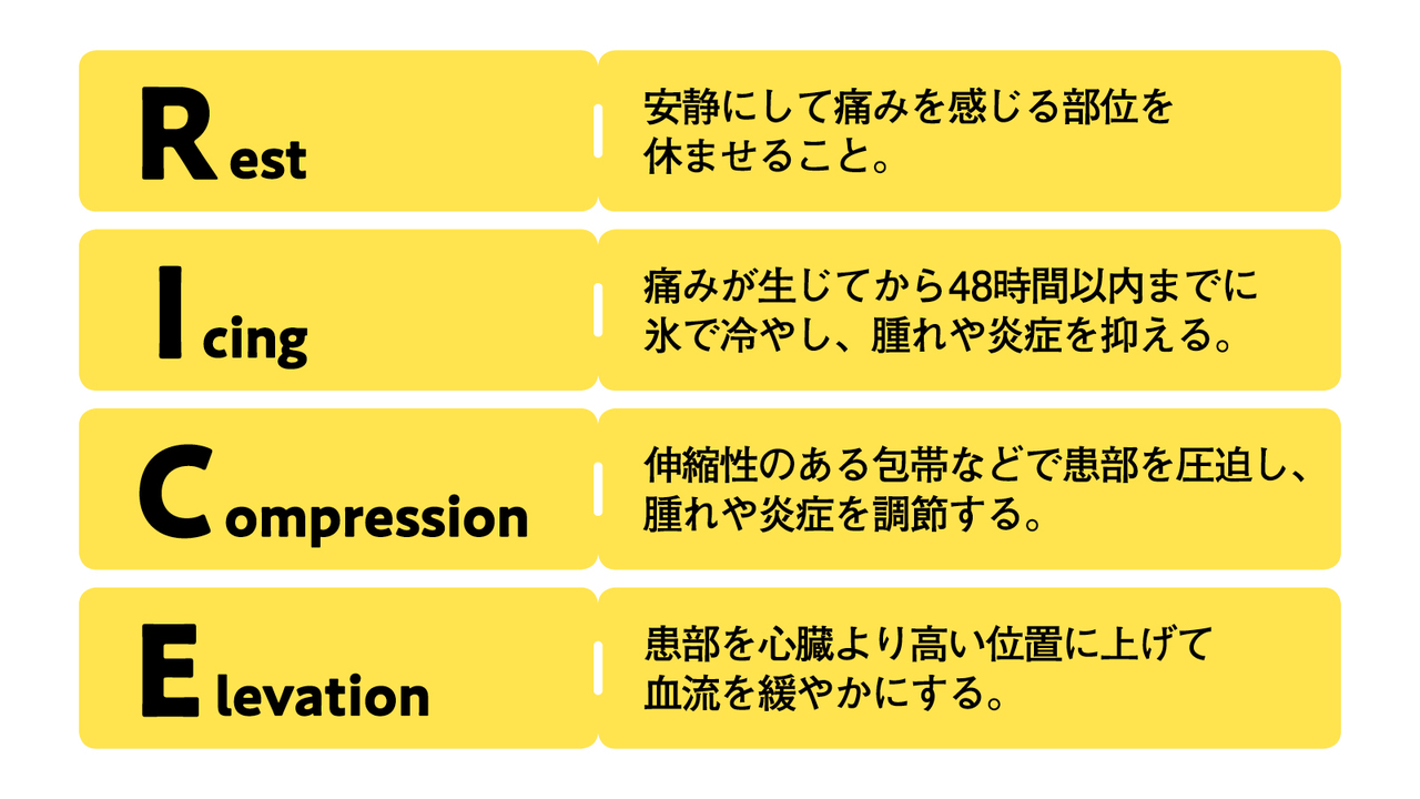 ケガ対策の基本、RICEとは?