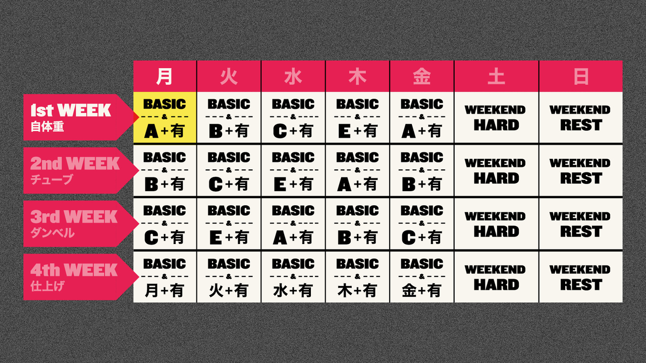 日替わりメニューの4週間プログラム