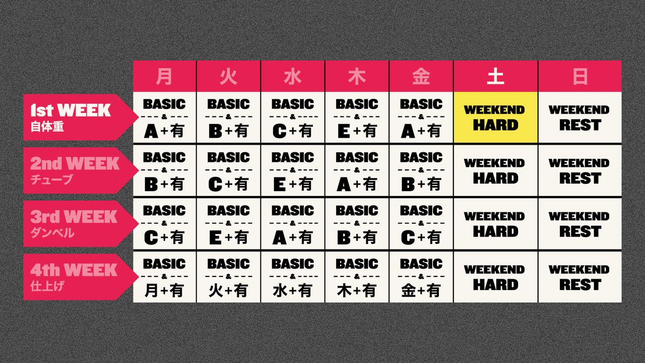 【4週間で「脱げるカラダ」】休日はハードに鍛える6日目