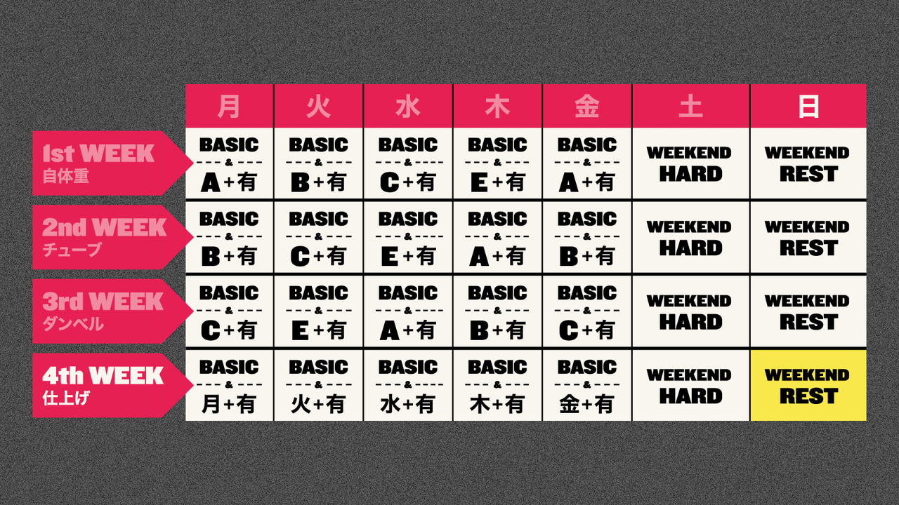 28日目にやるべきこと。