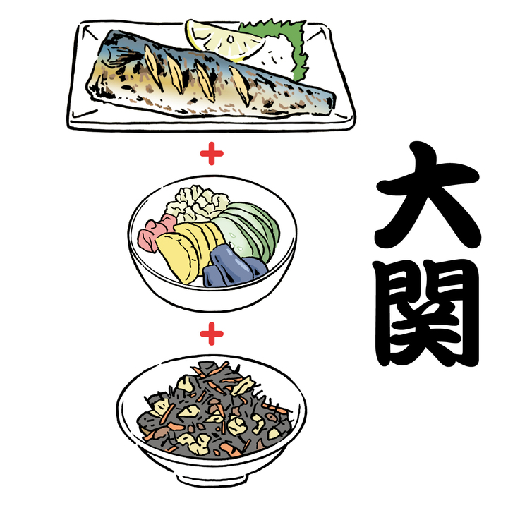 居酒屋メニュー番付