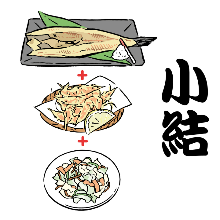 居酒屋メニュー番付