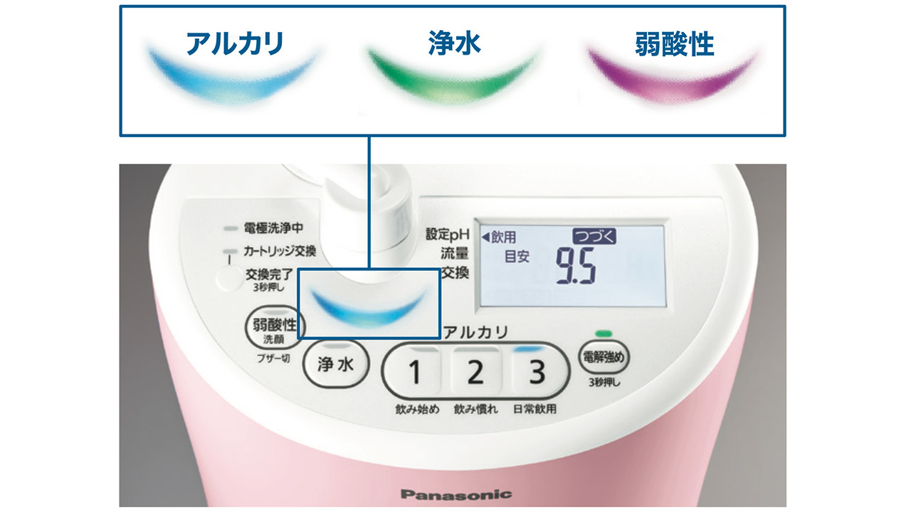 パナソニック アルカリイオン整水器のボタン表示