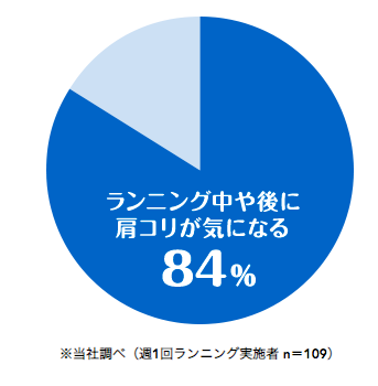 ピップアンケート