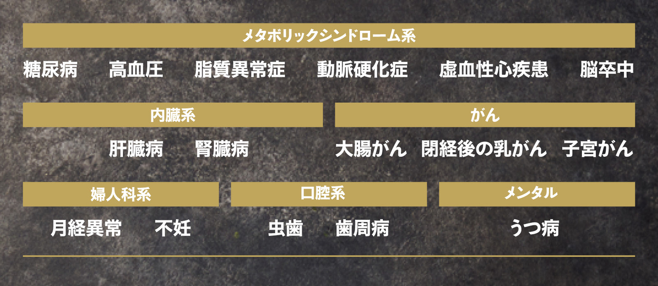 糖質依存によってリスクが高まる病気とは?