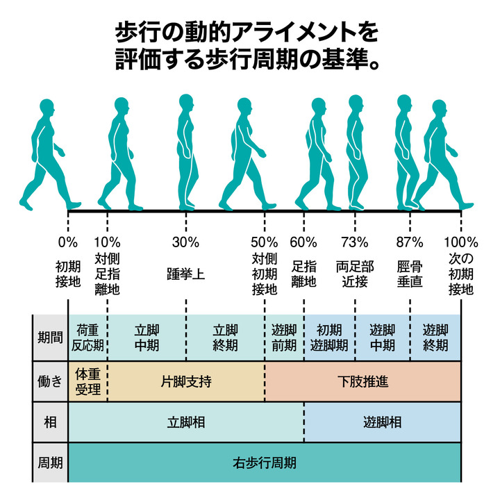 骨の連なりに偏りがない、それが目指すべき「いい姿勢」