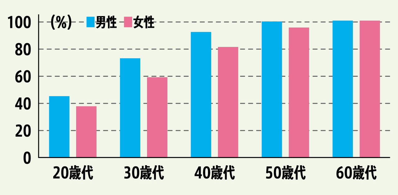 大人むし歯
