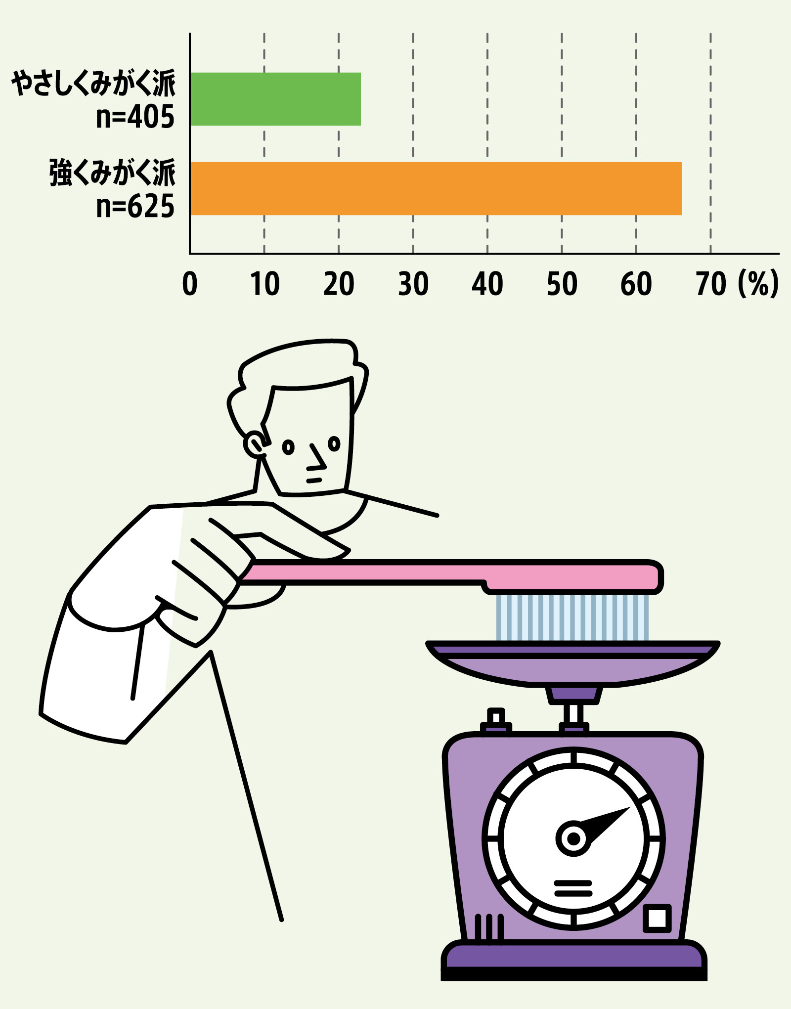 大人むしば