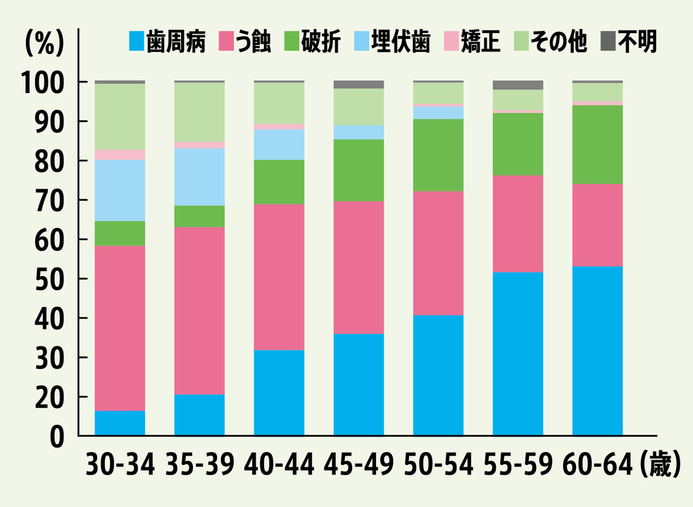 大人むしば