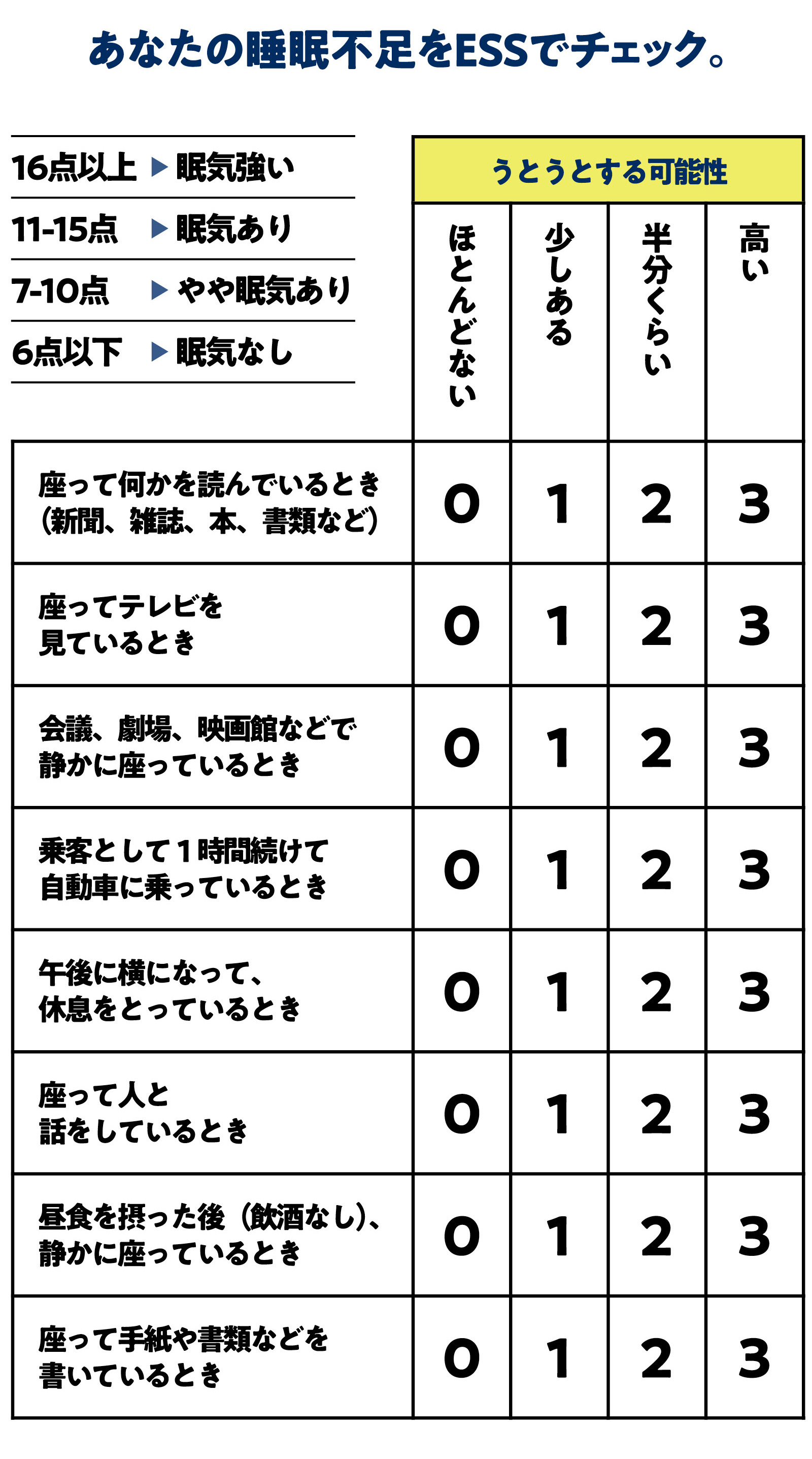 睡眠不足チェック