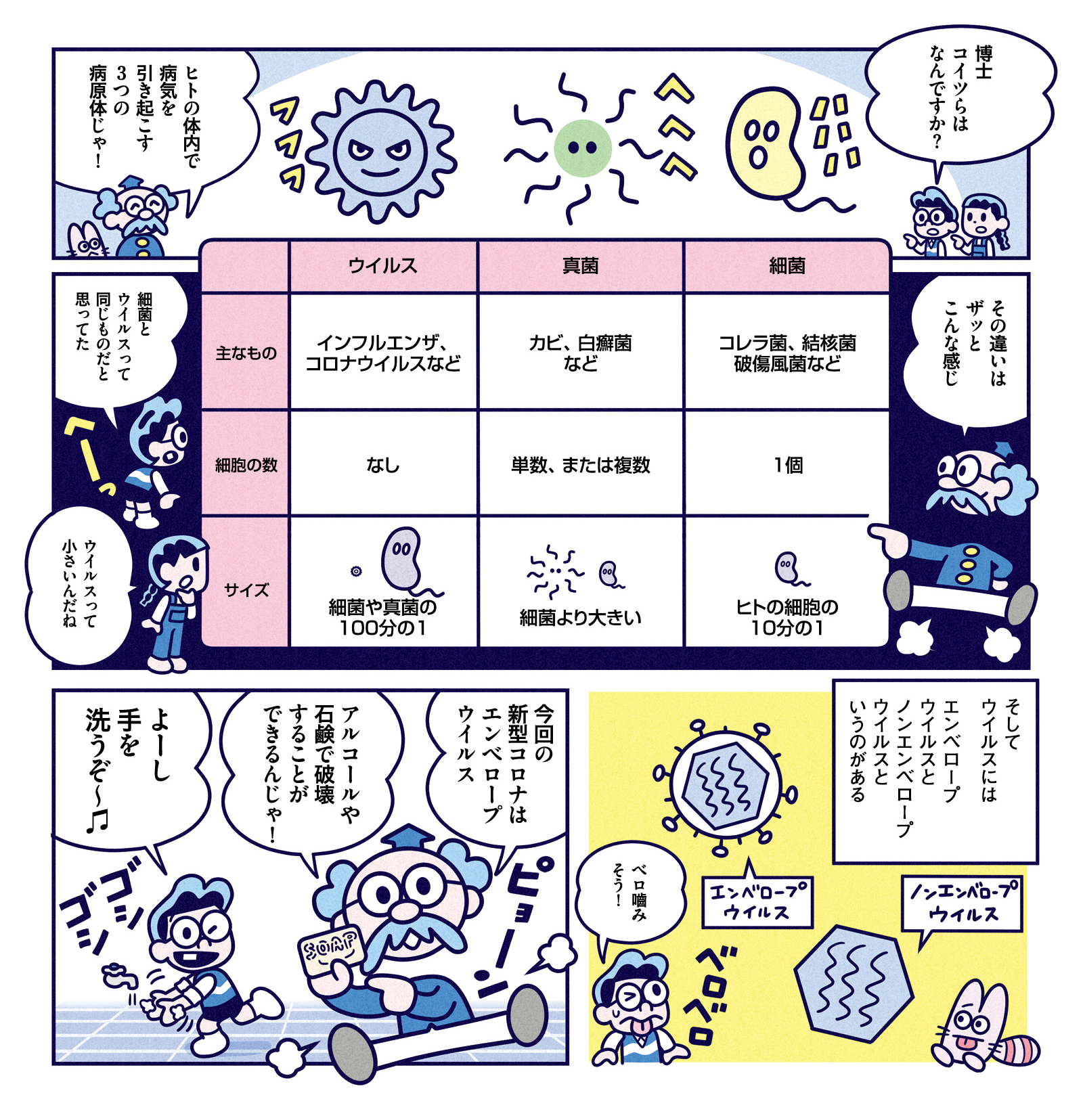 免疫システムを学ぶ