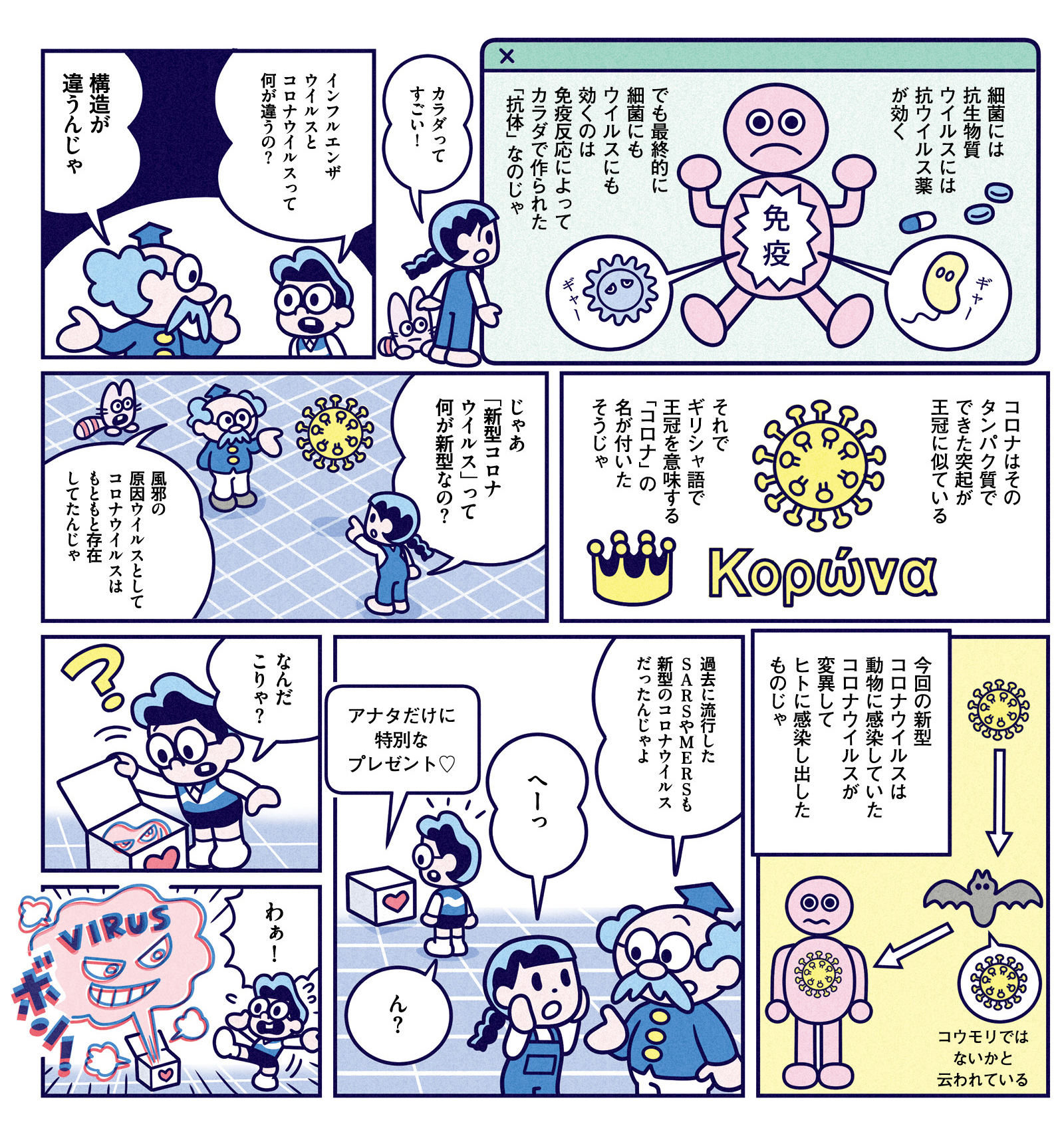 免疫システムを学ぶ