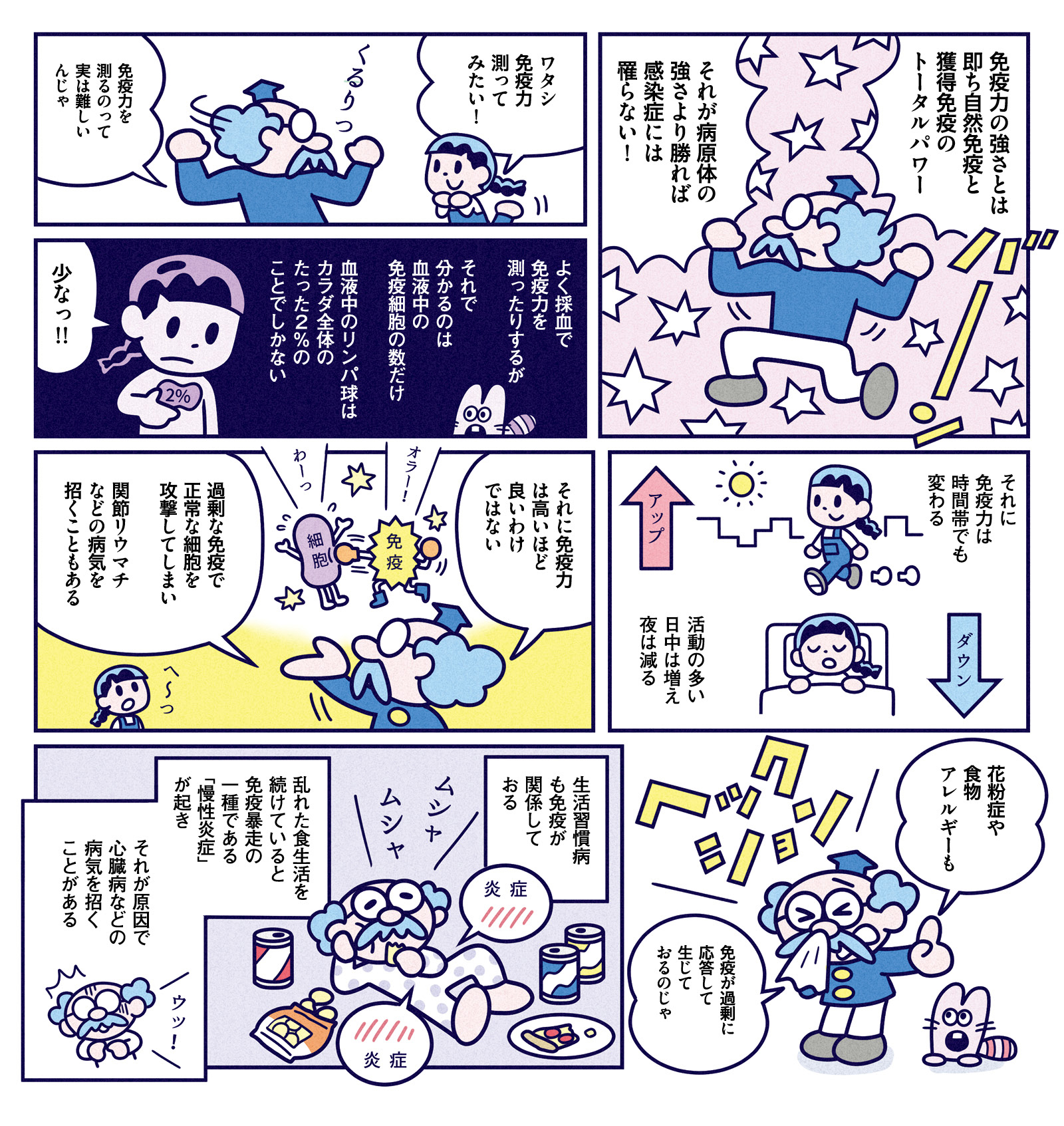 免疫システムを学ぶ
