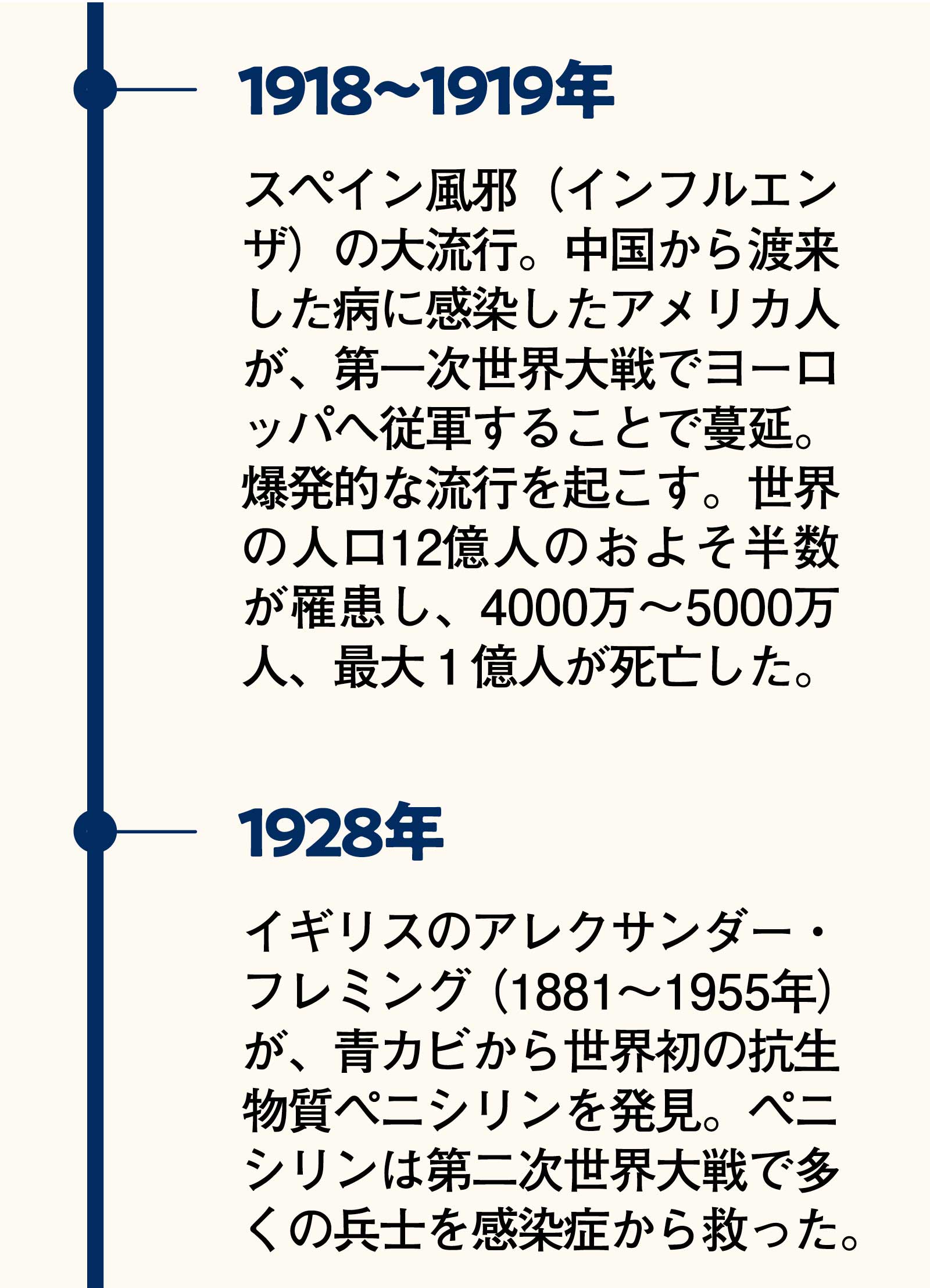 年表に見る感染症の歴史