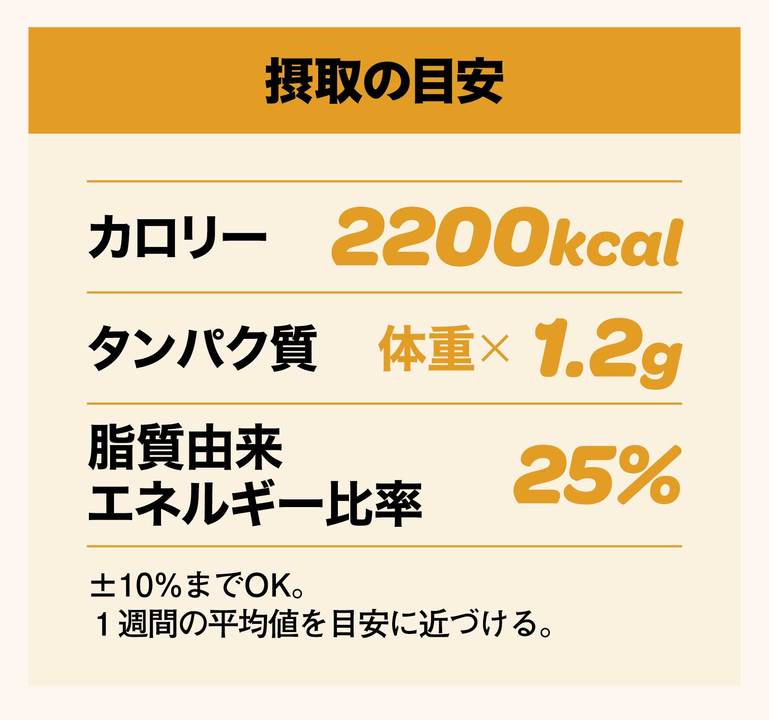 免疫アップさせたい人のタンパク質の摂取目安