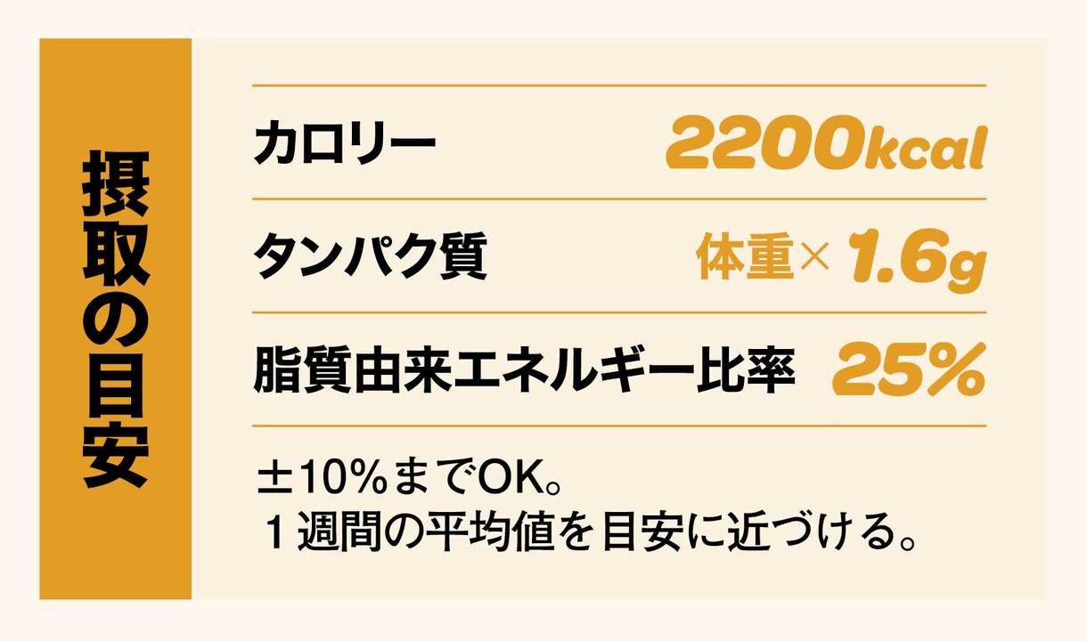細マッチョになりたい人のタンパク質摂取量目安